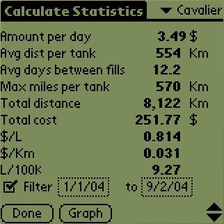 Overall statistic form with filters