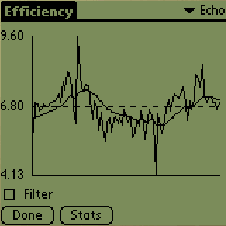 Graphics of the efficiency