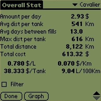 Overall statistic form