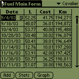 OHM selected table